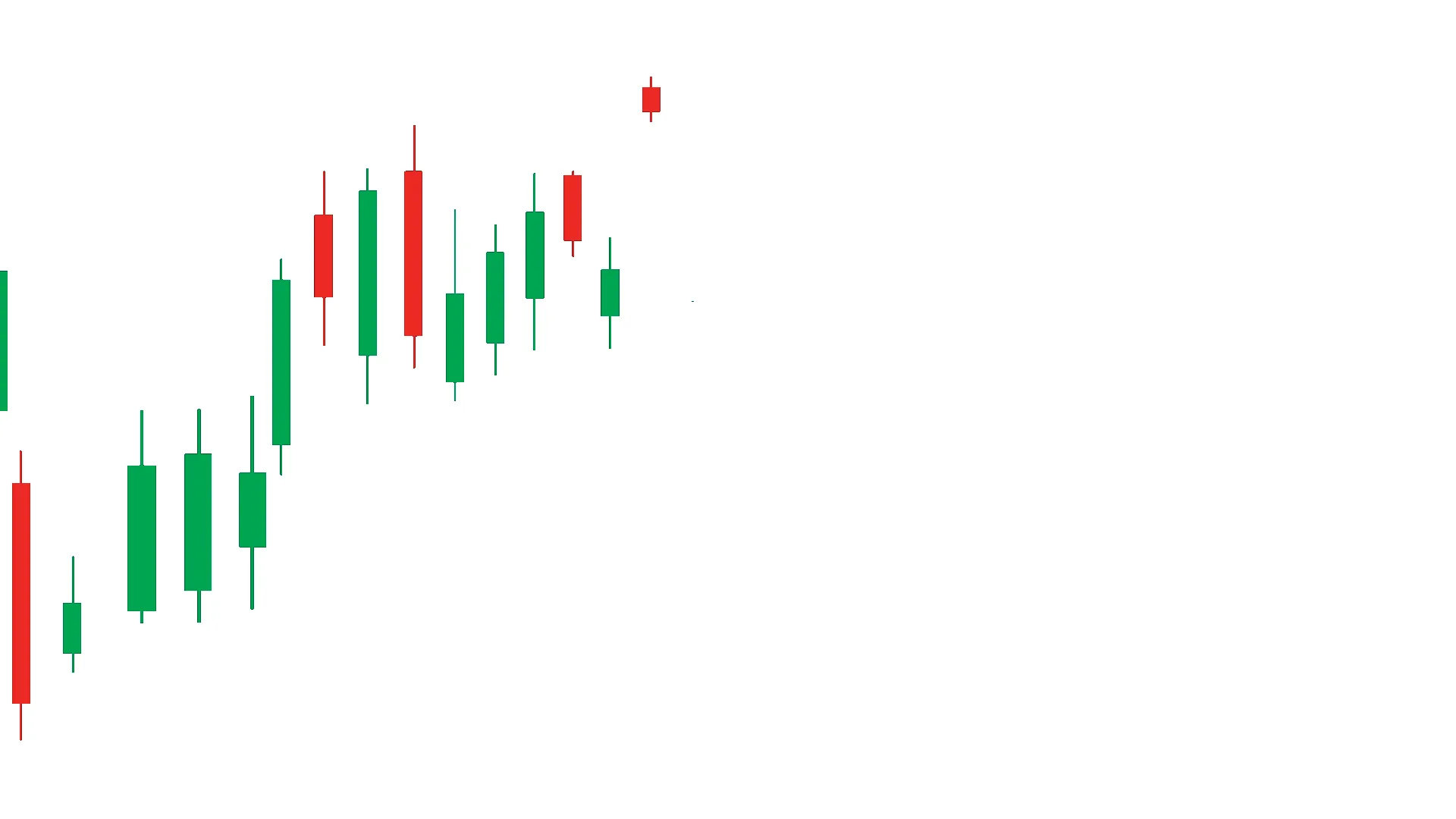 Stock Market Candlestick Animated Video - Pixominia | Pixominia